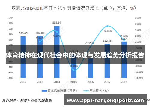 体育精神在现代社会中的体现与发展趋势分析报告